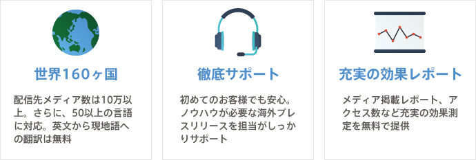 海外プレスリリース配信の特徴